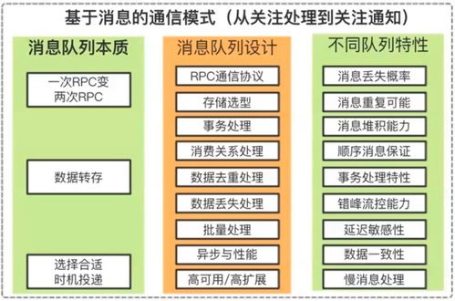 構(gòu)建安全的互聯(lián)網(wǎng)分布式消息隊(duì)列 架構(gòu)設(shè)計(jì)與開(kāi)發(fā)實(shí)踐